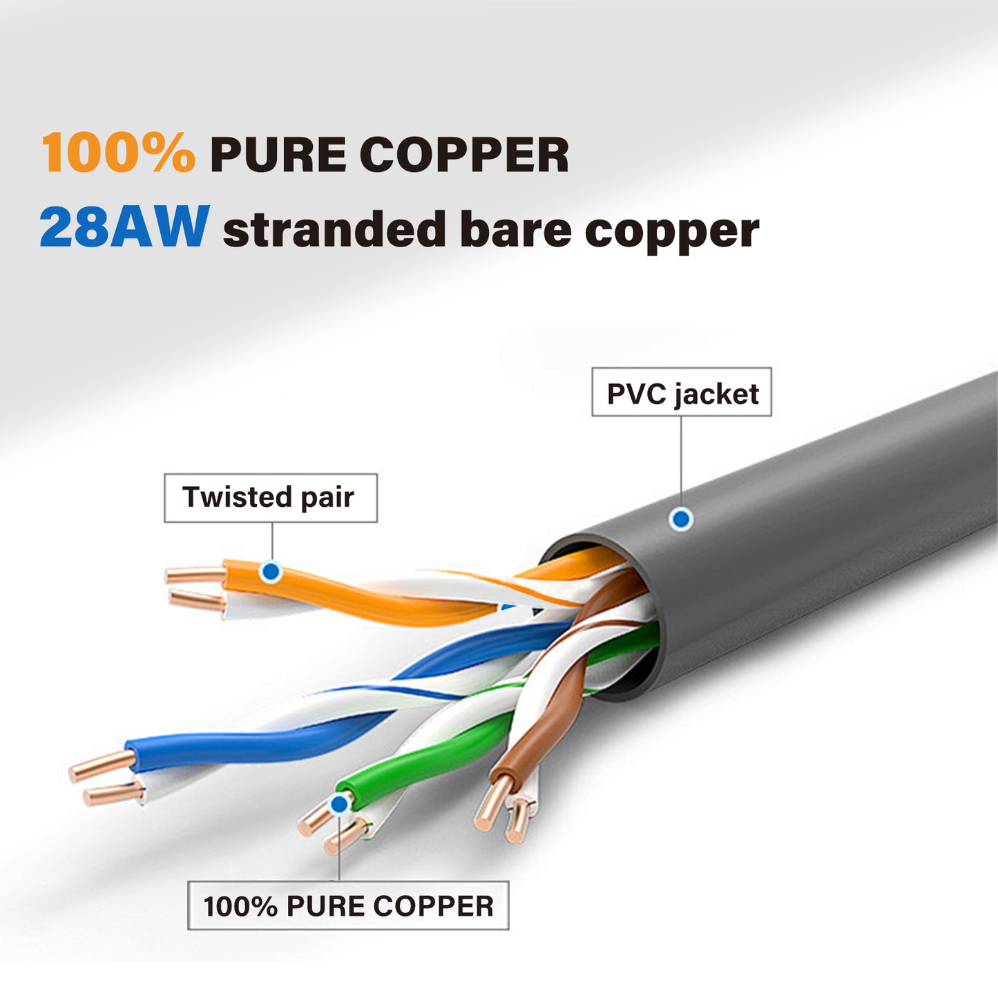 4-Pack 3.8mm*0.5m Barrier-free Short Shielded Cat6A Ethernet Cable -- Multiple Color Options