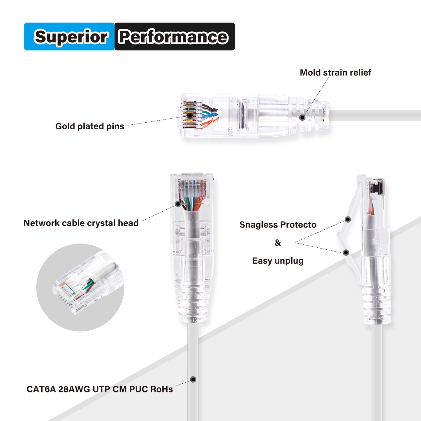 4-Pack 3.8mm*0.5m Snagless Short Shielded Cat6A Ethernet Cable