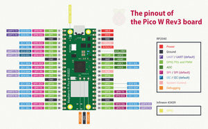 Raspberry Pi Pico /W board WH
