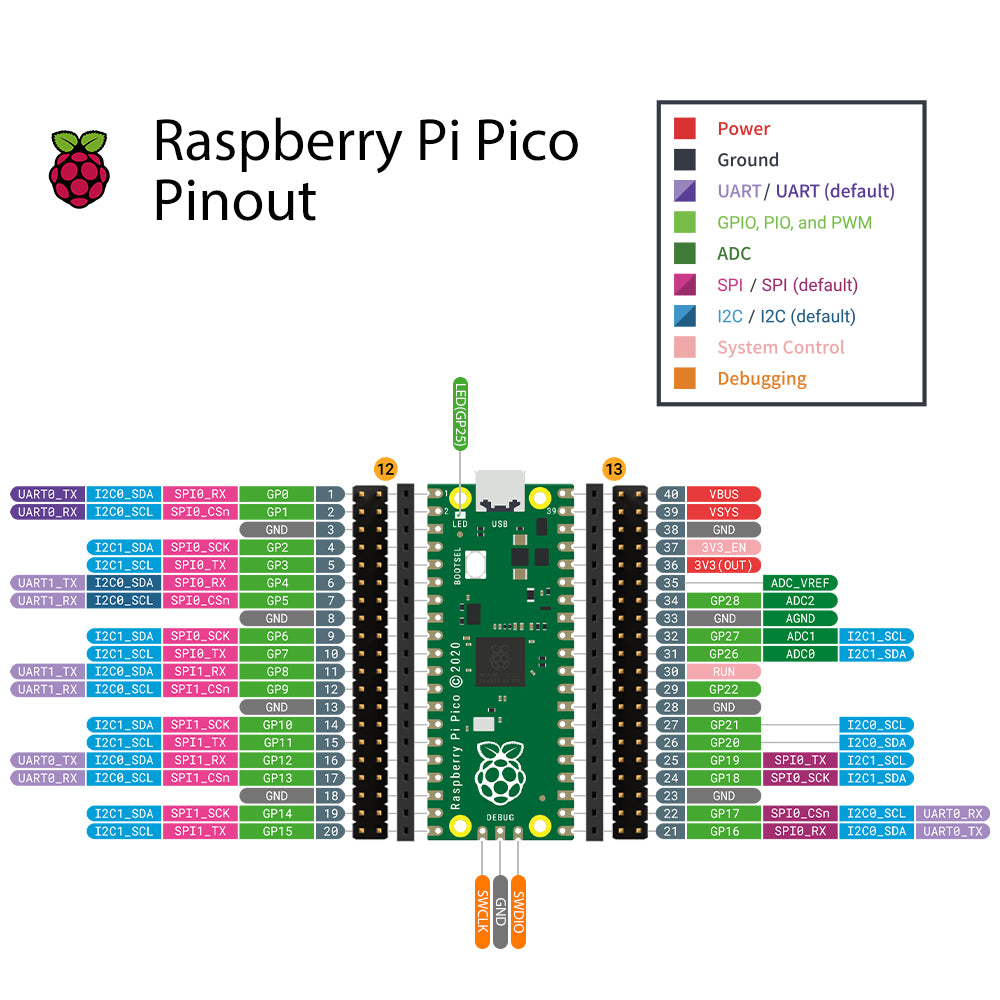 New! DeskPi PicoMate with Raspberry Pi Pico Board