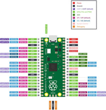 Load image into Gallery viewer, Raspberry Pi Pico /W board WH
