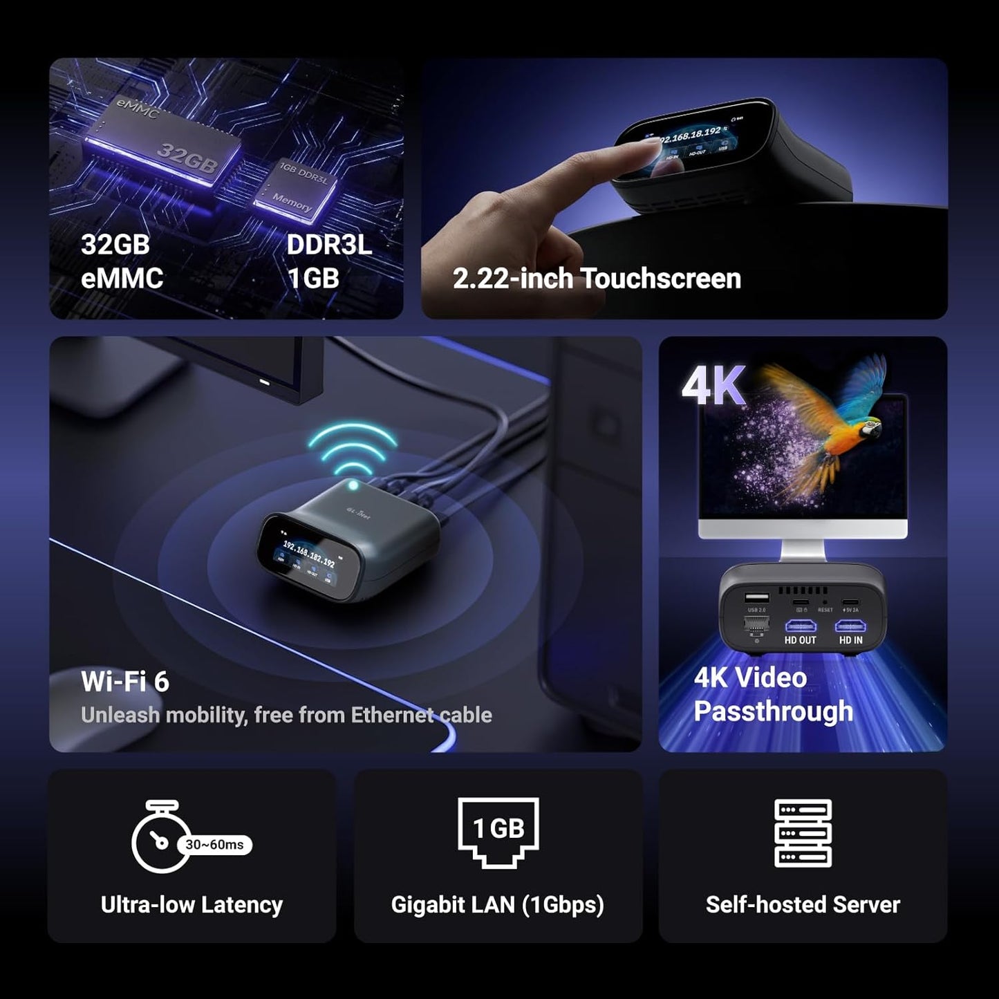 GL-RM10 Comet Pro Remote, Dual-Band Wi-Fi 6 Desktop KVM Device, 32GB eMMC, Tailscale Support Remote Access and ATX/fingerbot