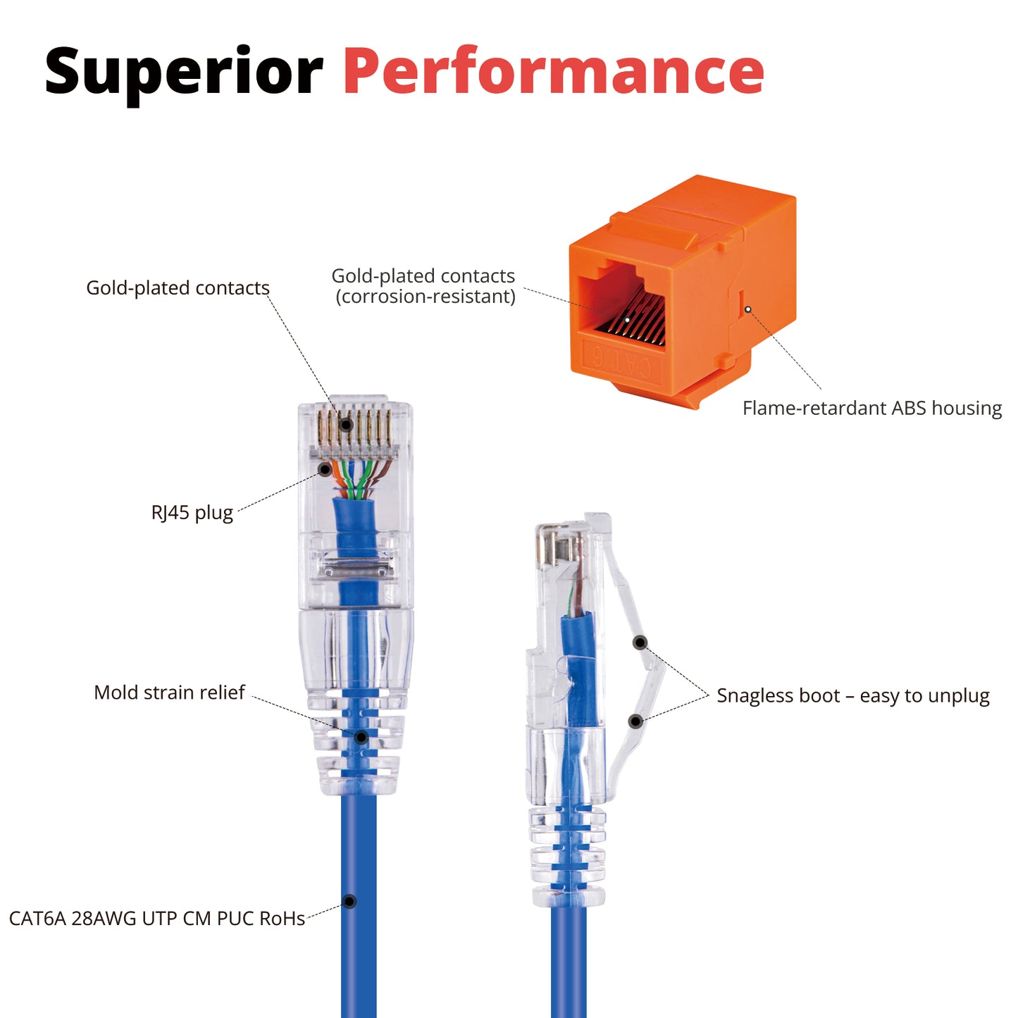 DeskPi 12 Pack Cat6A RJ45 Keystone Jack Insert with 0.2m Network Cable, Color-Coded Patch Management Kit