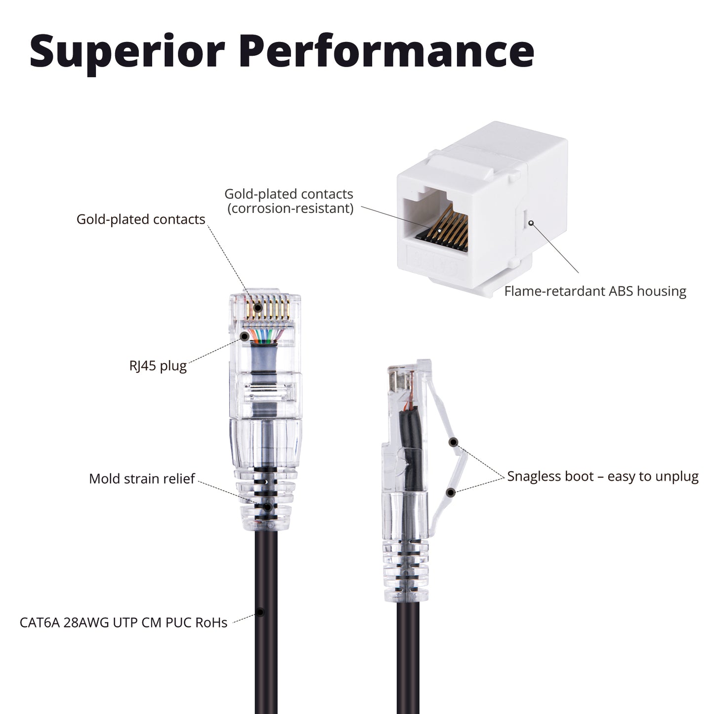 DeskPi Keystone Cable Management Kit, 12 Pack Cat6A RJ45 Keystone Jack Insert with 0.2m Network Cable
