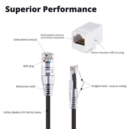 DeskPi Keystone Cable Management Kit, 12 Pack Cat6A RJ45 Keystone Jack Insert with 0.2m Network Cable