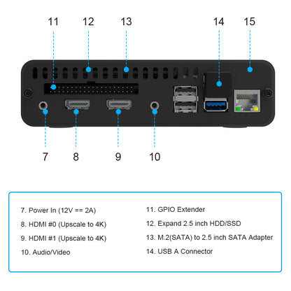 Raspberry Pi 4 8GB Kit with DeskPi Pro Set-top Box