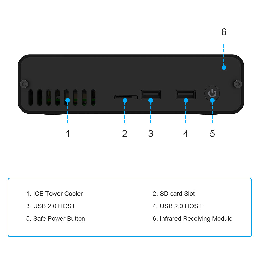 DeskPi Pro Set-top Box with Accessaries Kit