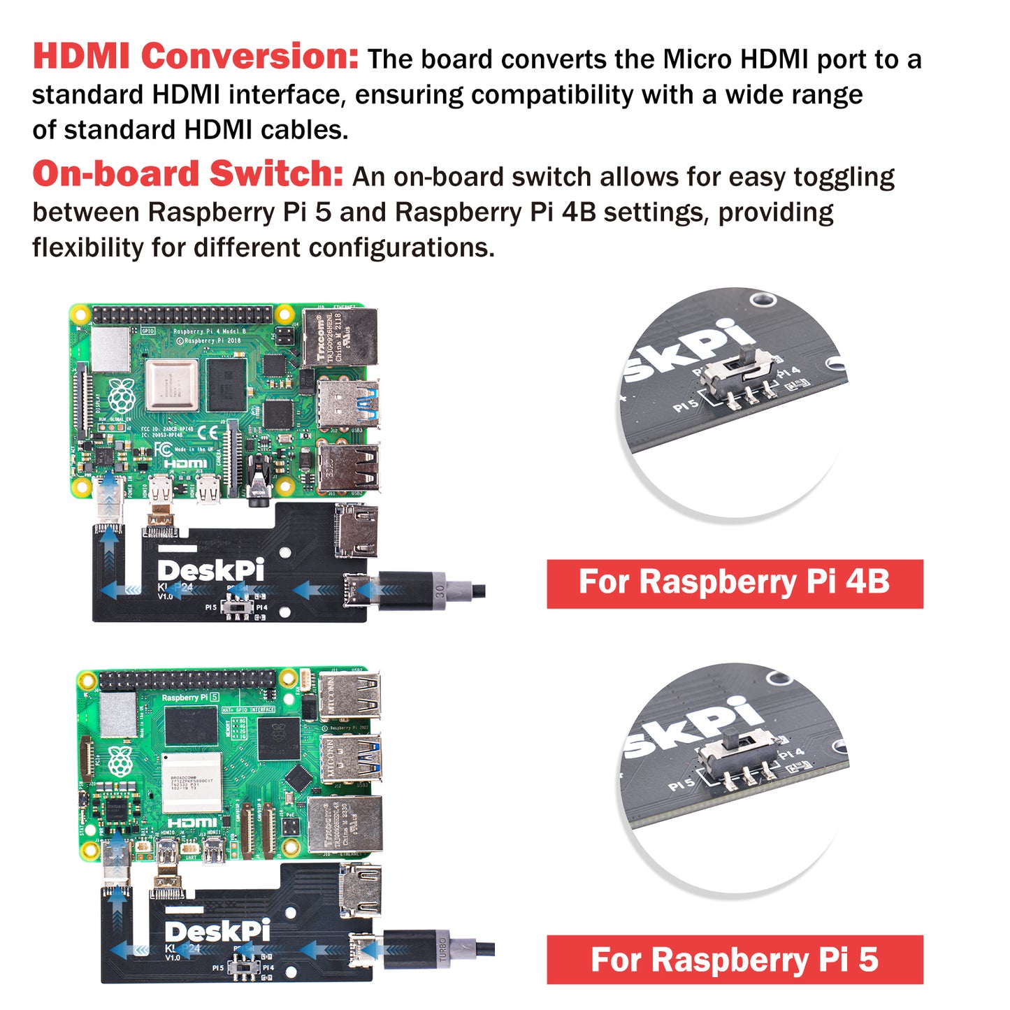 DeskPi KL-P24 Micro HDMI to HDMI Adapter Board for Raspberry Pi 5 / Pi 4B, Compatible with DeskPi SBC Shelf 10 inch 1U Rack