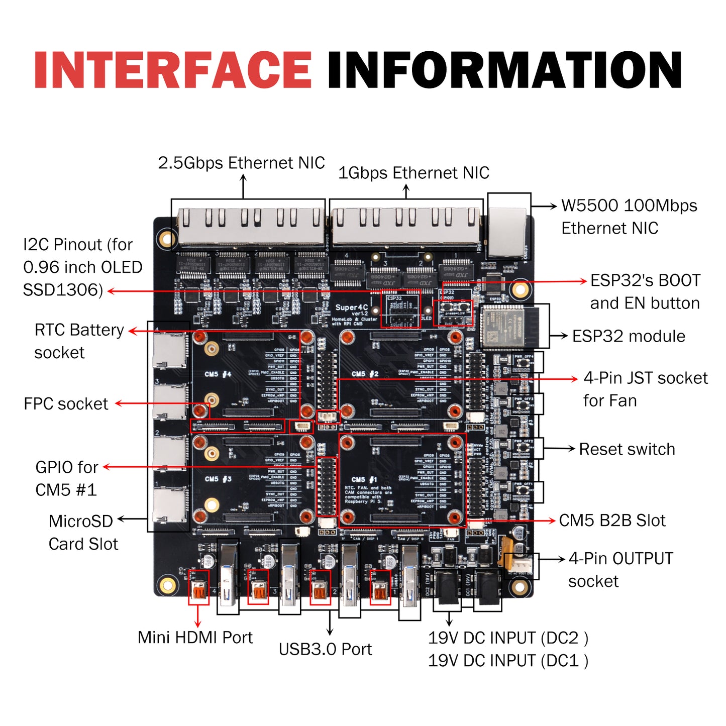 DeskPi Super4C Raspberry Pi CM5 Cluster Mini-ITX Board, ESP32-WROOM-32E-N4 Module, Supports 2.4GHz Wi-Fi + Bluetooth, Power Supply Included