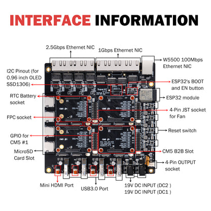 DeskPi Super4C Raspberry Pi CM5 Cluster Mini-ITX Board, ESP32-WROOM-32E-N4 Module, Supports 2.4GHz Wi-Fi + Bluetooth, Power Supply Included