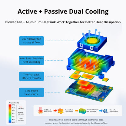 DeskPi Aluminum Alloy Heatsink with 3007 Blower Fan for Raspberry Pi CM5, Dual Cooling for Raspberry Pi Compute Module 5