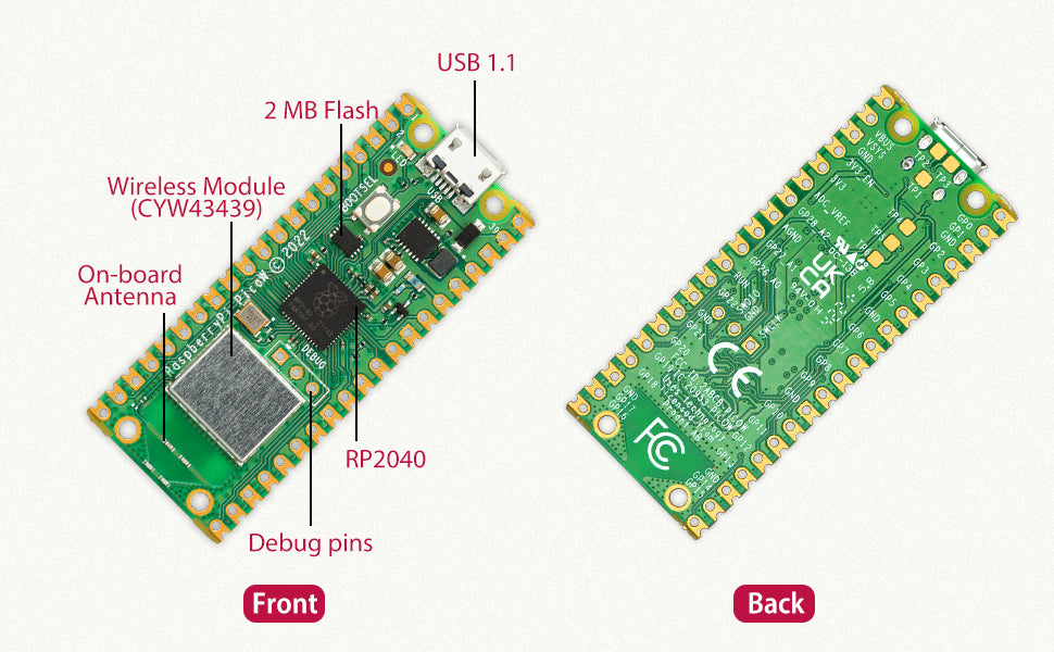 Raspberry Pi Pico /W board WH – DeskPi Store