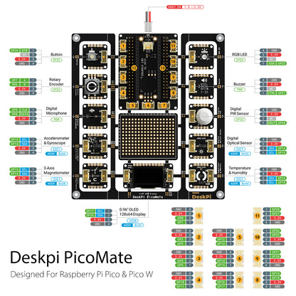 New! DeskPi PicoMate with Raspberry Pi Pico W Board