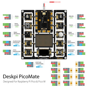 New! DeskPi PicoMate with Raspberry Pi Pico W Board