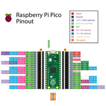 Load image into Gallery viewer, New! DeskPi PicoMate with Raspberry Pi Pico W Board
