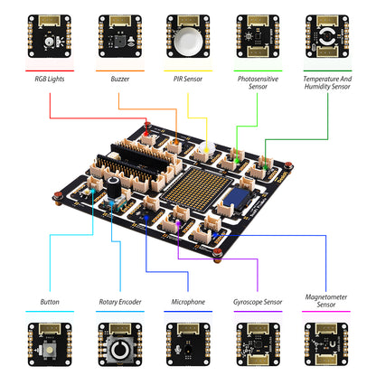 New! DeskPi PicoMate with Raspberry Pi Pico W Board