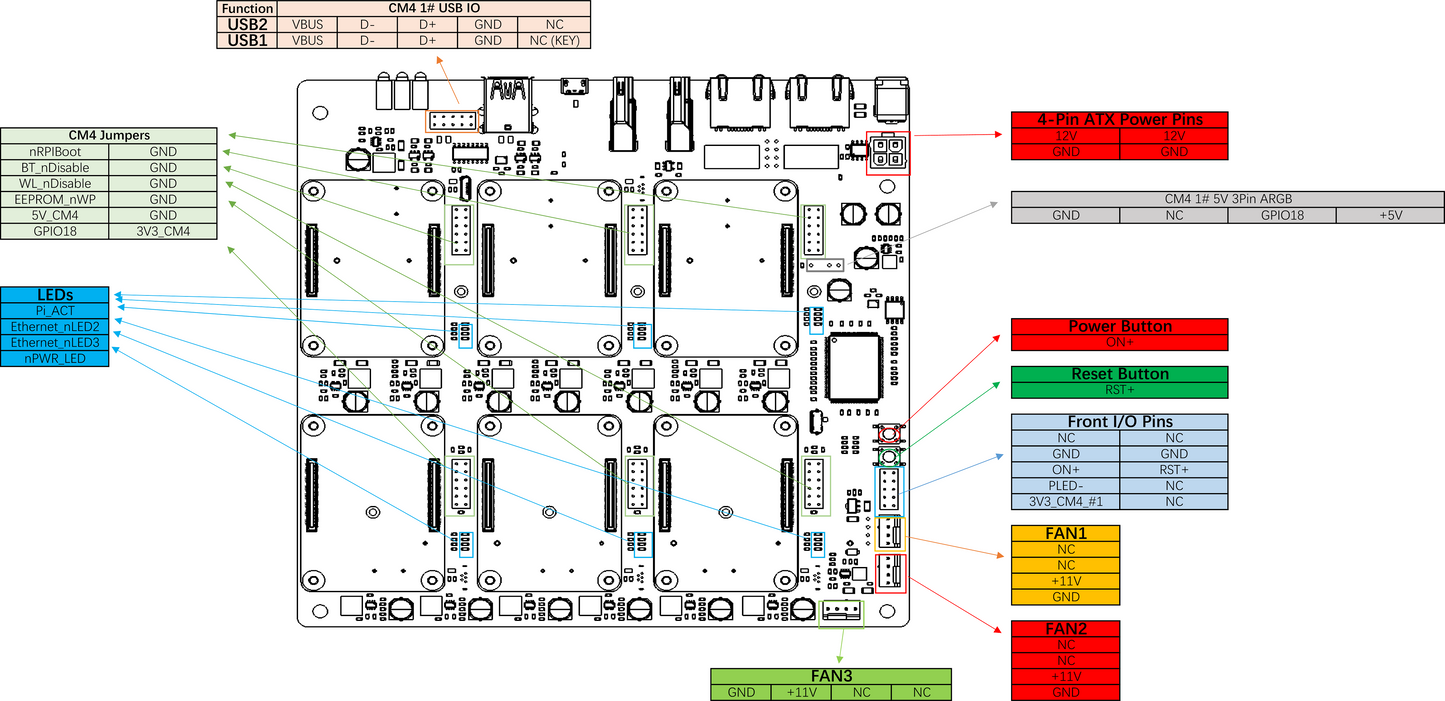 DeskPi Super6C Raspberry Pi CM5/CM4 Cluster Mini-ITX board 6 RPI CM4 supported, Power Supply Included