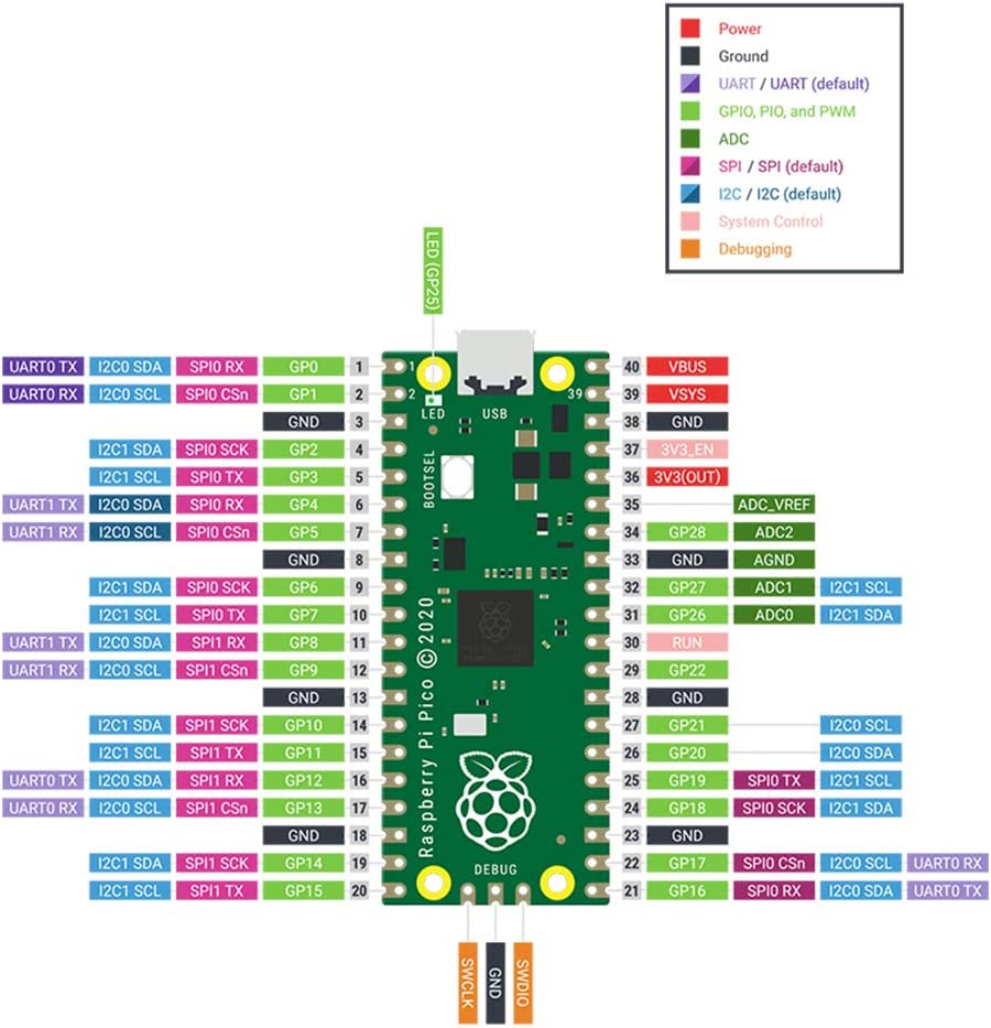 Raspberry Pi Pico /W board WH